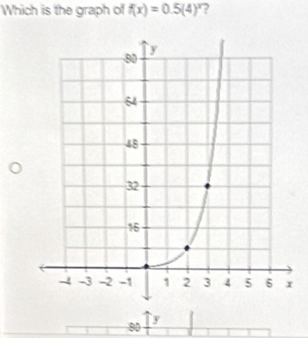 Which is the graph of f(x)=0.5(4)^x 2
80
y