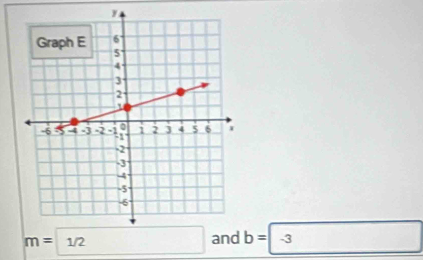 m=1/2 b=-3