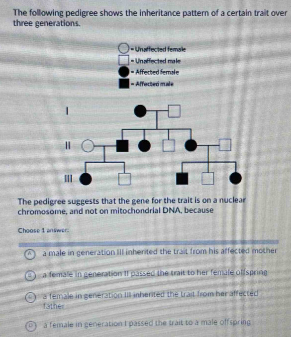 Solved: The following pedigree shows the inheritance pattern of a ...