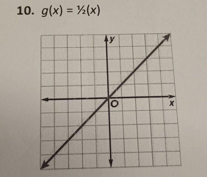 g(x)=1/2(x)