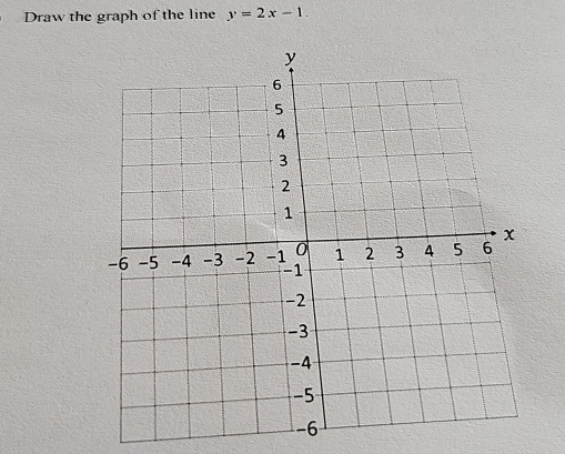 Draw the graph of the line y=2x-1.