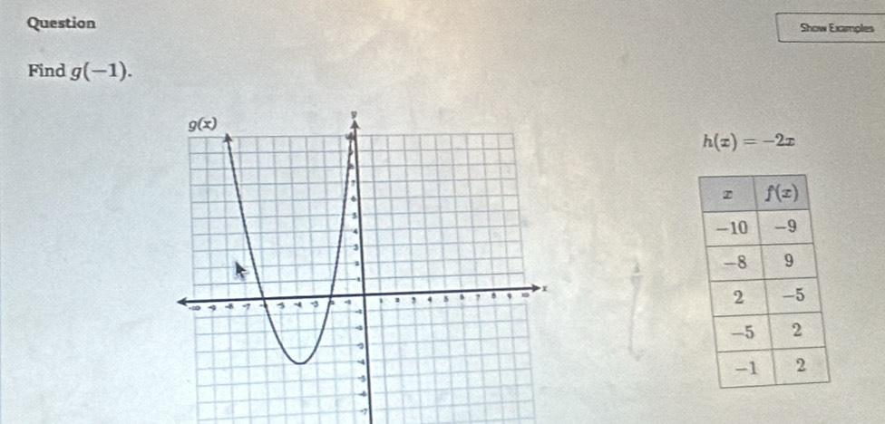 Question Show Examples
Find g(-1).
h(x)=-2x
-7