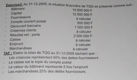 Au 31-12-2009, la situation financière de TQG se présente comme suit : 
Bâtiment
15 000 000 F 
Capital
12 000 000 F 
Fournisseurs à calculer 
Compte courant postal 500 000 F 
Découvert bancaire 1 000 000 F 
Créances clients à calculer 
* Résultat net : perte 2 000 000 F 
Caisse à calculer 
Emprunt à calculer 
Marchandises à calculer 
TAF : Etablir le bilan de TQG au 31-12-2009 sachant que : 
Les créances représentent 50% des dettes fournisseurs 
La caisse est le triple du compte postal 
La valeur du bâtiment représente 5 fois l'emprunt 
Les marchandises 25% des dettes fournisseurs.