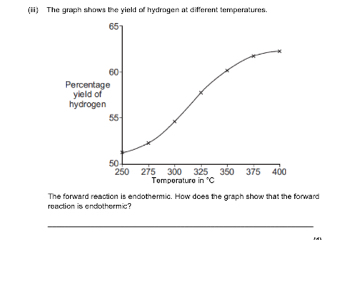 The graph shows the yield of hydrogen at different temperatures.
reaction is endothermic? The forward reaction is endlothermic. How does the graph show that the forward
_