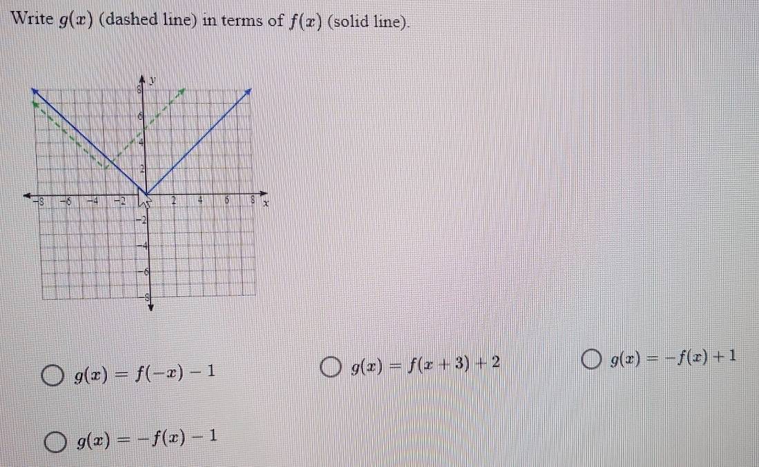 Write g(x) (dashed line) in terms of f(x) (solid line).
g(x)=-f(x)+1
g(x)=f(-x)-1
g(x)=f(x+3)+2
g(x)=-f(x)-1