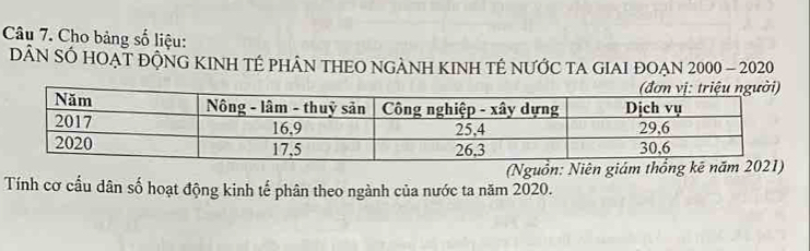 Cho bảng số liệu: 
DÂN SÔ HOẠT ĐỘNG KINH TÉ PHÂN THEO NGẢNH KINH TÉ NƯỚC TA GIAI ĐOẠN 2000 - 2020 
(Nguồn: Niên giá 
Tính cơ cấu dân số hoạt động kinh tế phân theo ngành của nước ta năm 2020.