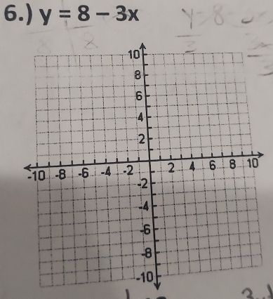 6.) y=8-3x