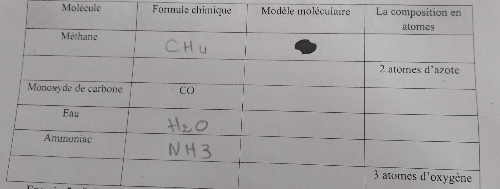 Molécule Form