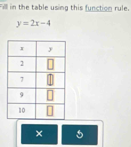 Fill in the table using this function rule.
y=2x-4
×