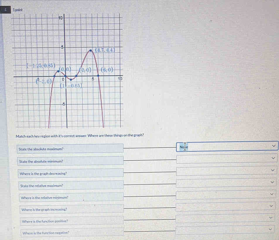 Match each key region with it's correct answer. Where are these things on the graph?
State the absolute maximum?
Nolie
State the absolute minimum?
Where is the graph decreasing?
Stato the relative maximum?
Where is the relative minimum?
Where is the graph increasing?
Where is the function positive?
Where is the function negative?