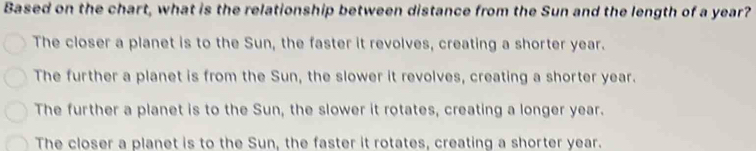 Solved: Based on the chart, what is the relationship between distance ...
