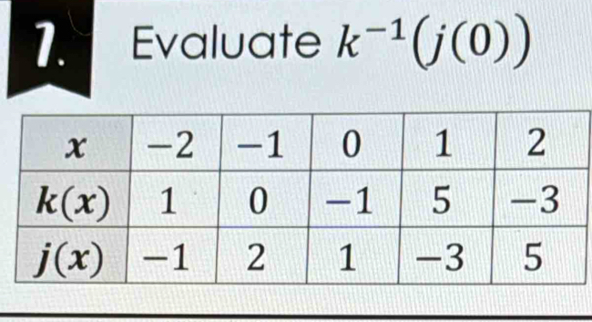 Evaluate k^(-1)(j(0))