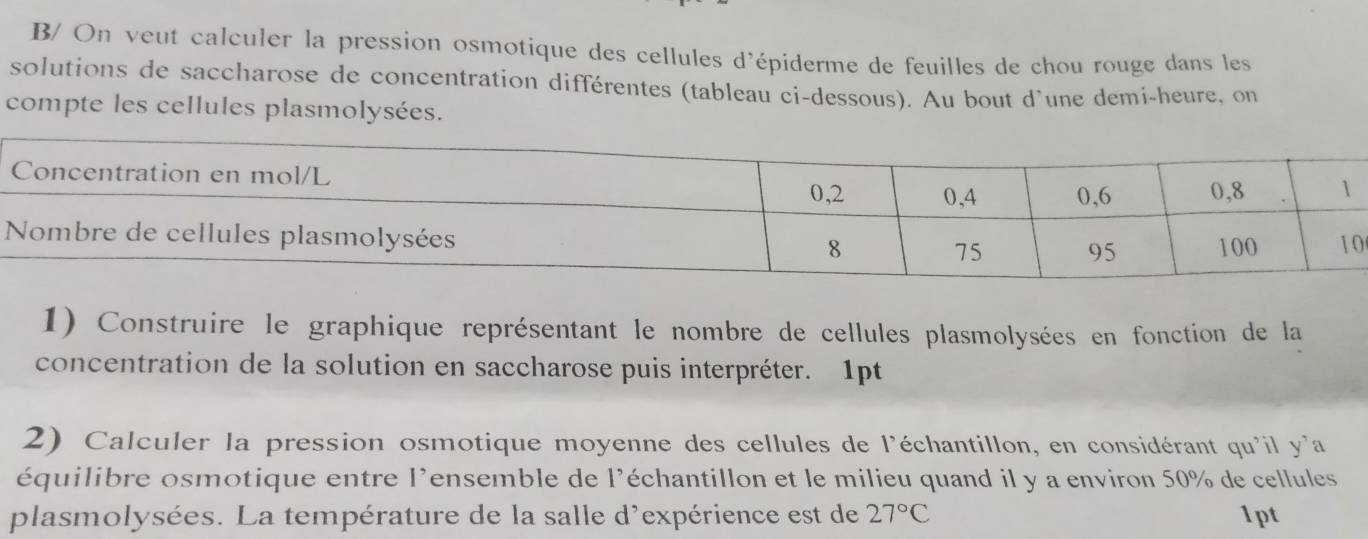 B/ On veut calculer la pression osmotique des cellules d'épiderme de feuilles de chou rouge dans les 
solutions de saccharose de concentration différentes (tableau ci-dessous). Au bout d'une demi-heure, on 
compte les cellules plasmolysées. 
0 
1) Construire le graphique représentant le nombre de cellules plasmolysées en fonction de la 
concentration de la solution en saccharose puis interpréter. 1pt 
2) Calculer la pression osmotique moyenne des cellules de l'échantillon, en considérant qu'il y'a 
équilibre osmotique entre l'ensemble de l'échantillon et le milieu quand il y a environ 50% de cellules 
plasmolysées. La température de la salle d'expérience est de 27°C 1pt