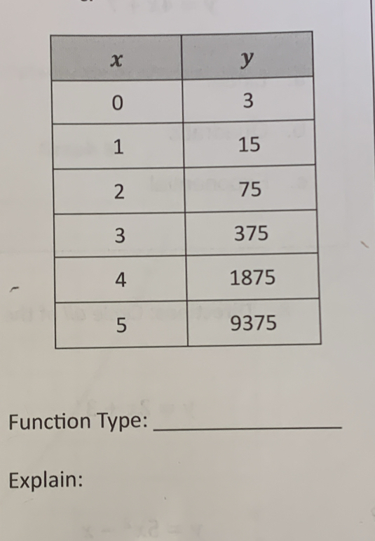 Function Type:_ 
Explain: