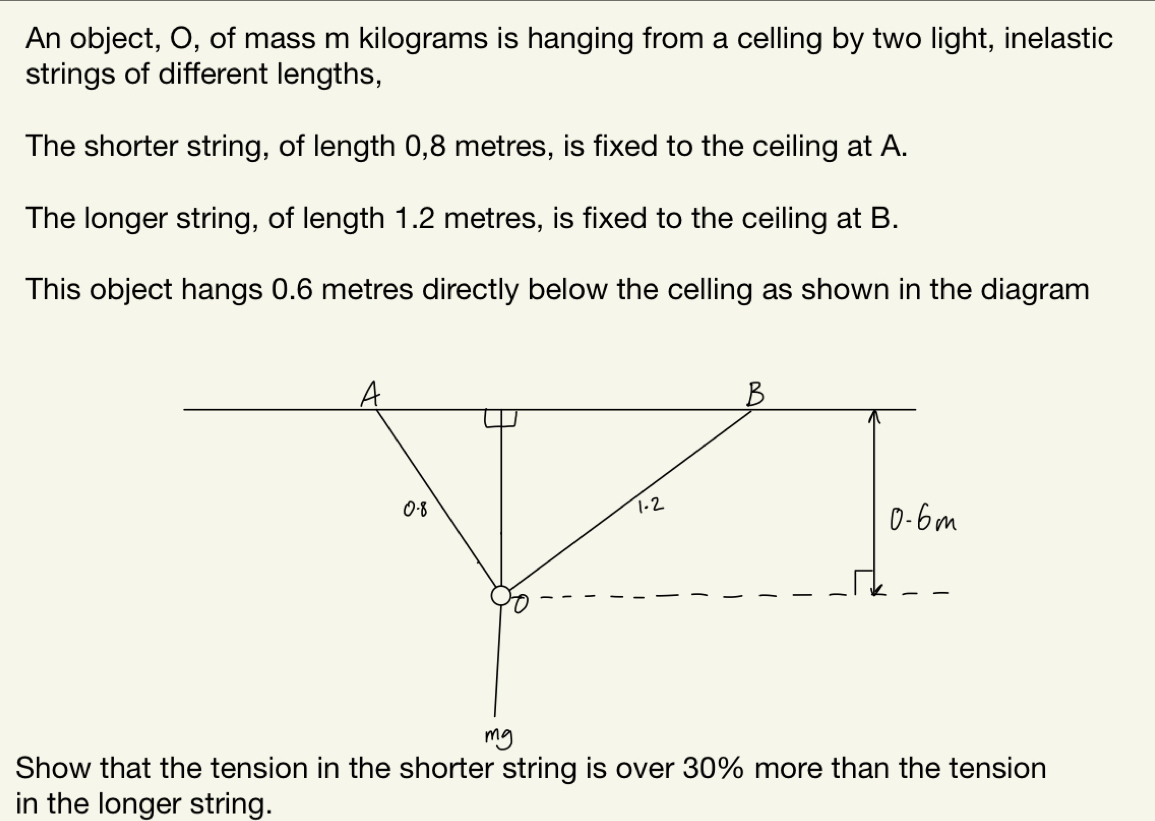 Solved: An object, O, of mass m kilograms is hanging from a celling by ...