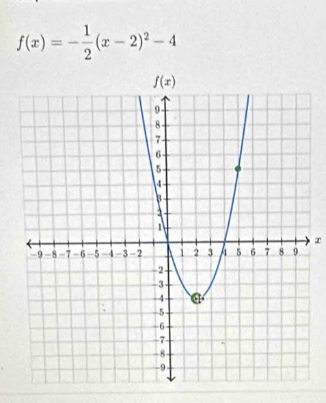 f(x)=- 1/2 (x-2)^2-4
x