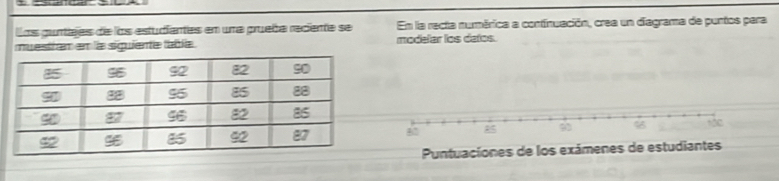 Las guntes de los estudientes en uma prueba reciente se En la recta nuérica a continuación, crea un diagrama de puntos para 
muestram en la siguiente tabla modelar los datos. 
90 
Puntuaciones de los exámenes de estudiantes