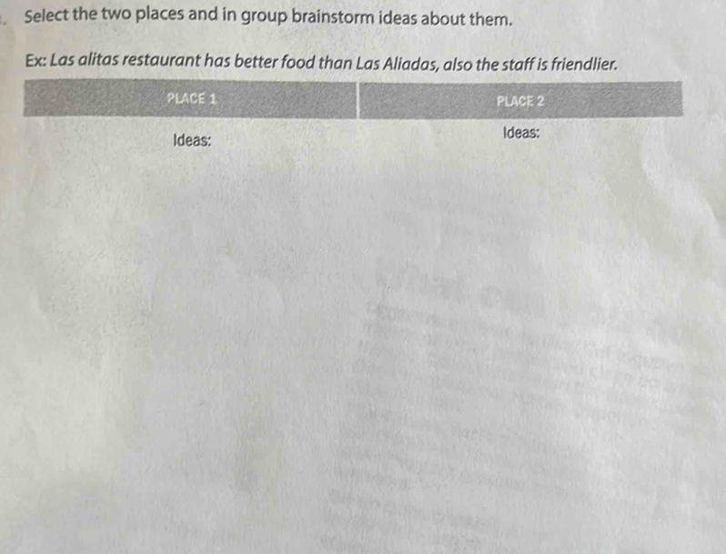 Select the two places and in group brainstorm ideas about them. 
Ex: Las alitas restaurant has better food than Las Aliadas, also the staff is friendlier. 
PLACE 1 PLACE 2
Ideas: Ideas: