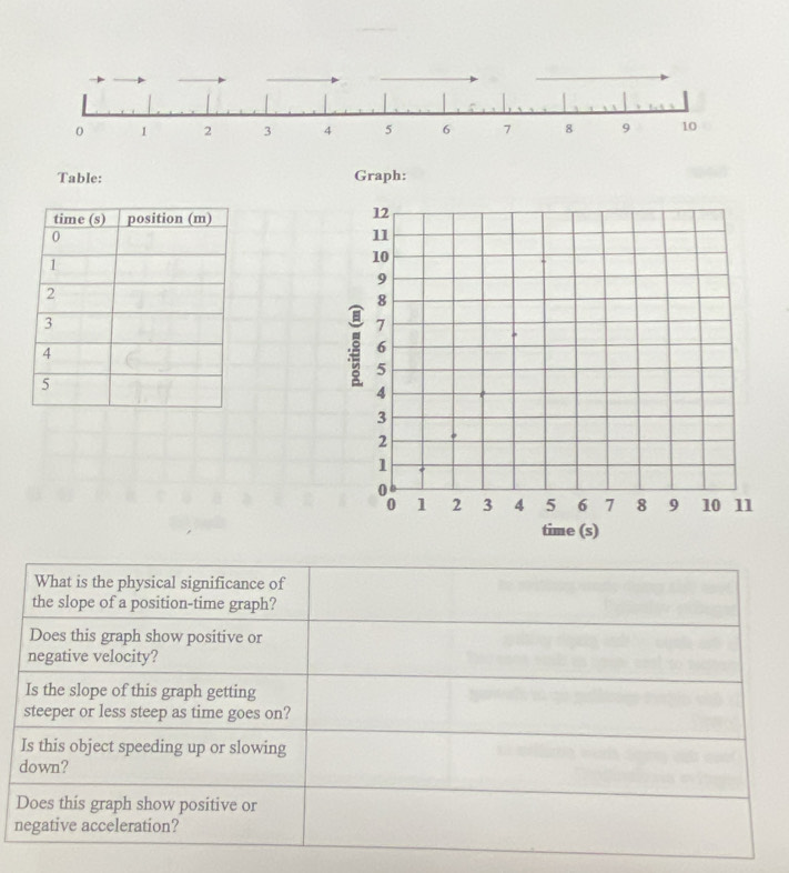 Table: Graph: