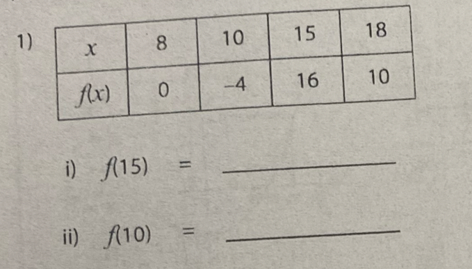 f(15)= _
ii) f(10)= _