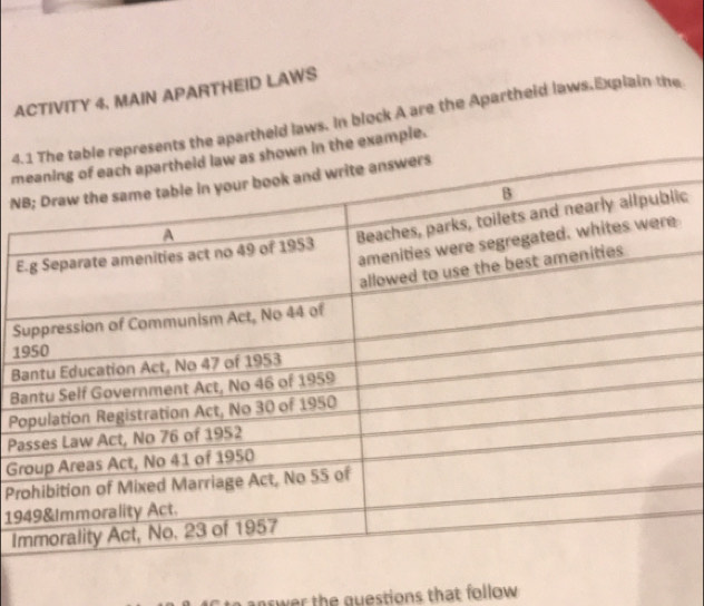 ACTIVITY 4, MAIN APARTHEID LAWS 
4le represents the apartheld laws. In block A are the Apartheld laws.Explain the 
mown in the example. 
N 
Eic 
S 
1 
B 
B 
P 
P 
Gr 
Pr 
19 
I 
nswer the guestions that follow