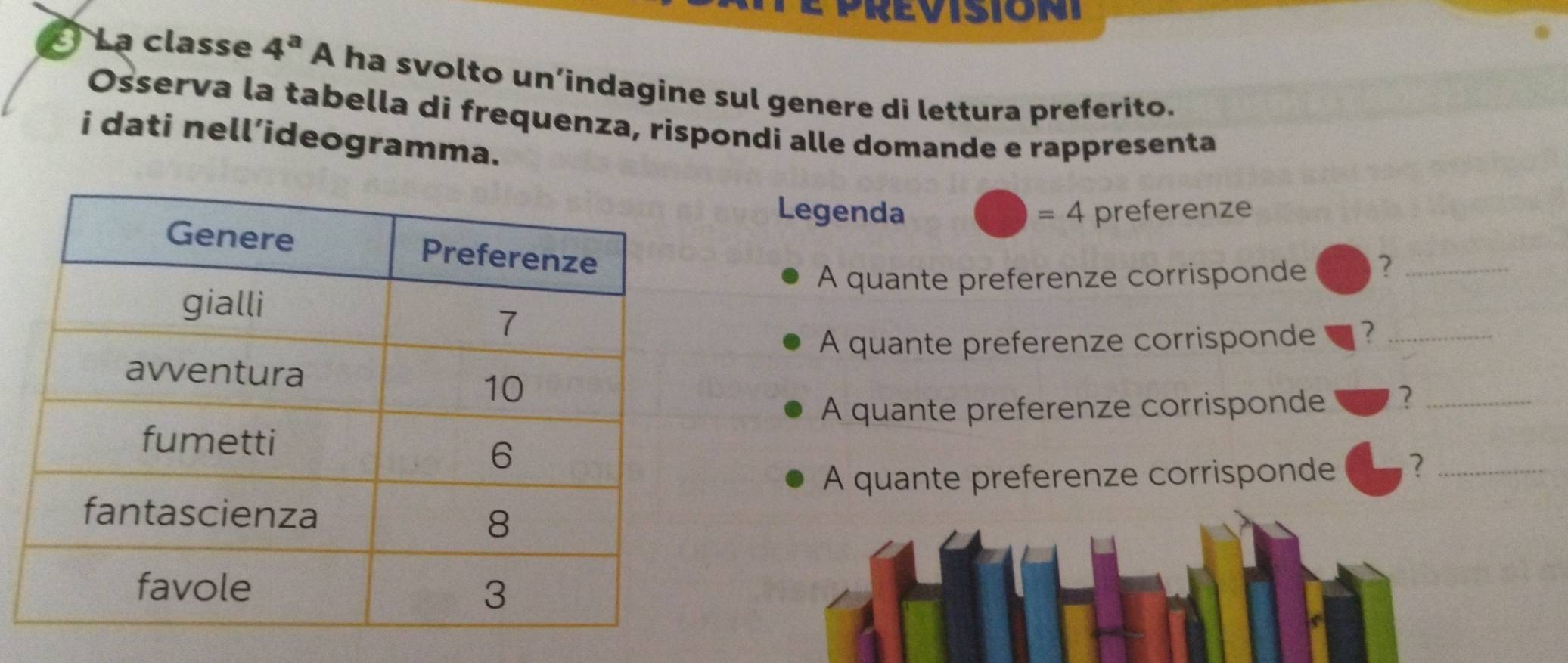 La classe 4^a A ha svolto un’indagine sul genere di lettura preferito. 
Osserva la tabella di frequenza, rispondi alle domande e rappresenta 
i dati nell’ideogramma. 
Legenda =4 preferenze 
A quante preferenze corrisponde ?_ 
A quante preferenze corrisponde ?_ 
A quante preferenze corrisponde ?_ 
A quante preferenze corrisponde ?_