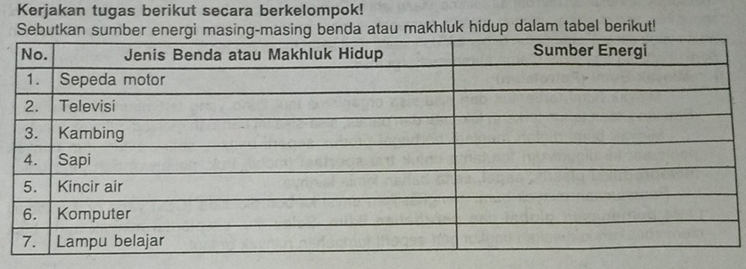 Kerjakan tugas berikut secara berkelompok! 
Sebutkan sumb benda atau makhluk hidup dalam tabel berikut!