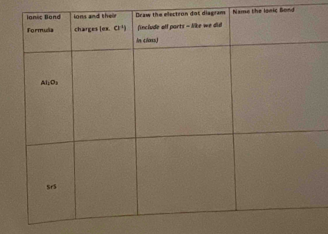 Name the lonic Bond