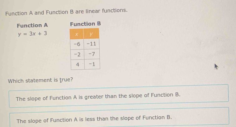 Function A and Function B are linear functions.
Function A Function B
y=3x+3
Which statement is true?
The slope of Function A is greater than the slope of Function B.
The slope of Function A is less than the slope of Function B.