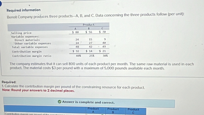 Required information 
Benoit Company produces three products—A, B, and C. Data concerning the three products follow (per unit): 
Selling price 
Variable expenses: 
Direct materials 
*Other variable expenses 
Total variable expenses 
Contribution margin 
Contribution margin ratio 
The company estimates that it can sell 800 units of each product per month. The same raw material is used in each 
product. The material costs $3 per pound with a maximum of 5,000 pounds available each month. 
Required: 
1. Calculate the contribution margin per pound of the constraining resource for each product. 
Note: Round your answers to 2 decimal places. 
Answer is complete and correct. 
Product Product Product 
A B C 
Contribution marain per nound e