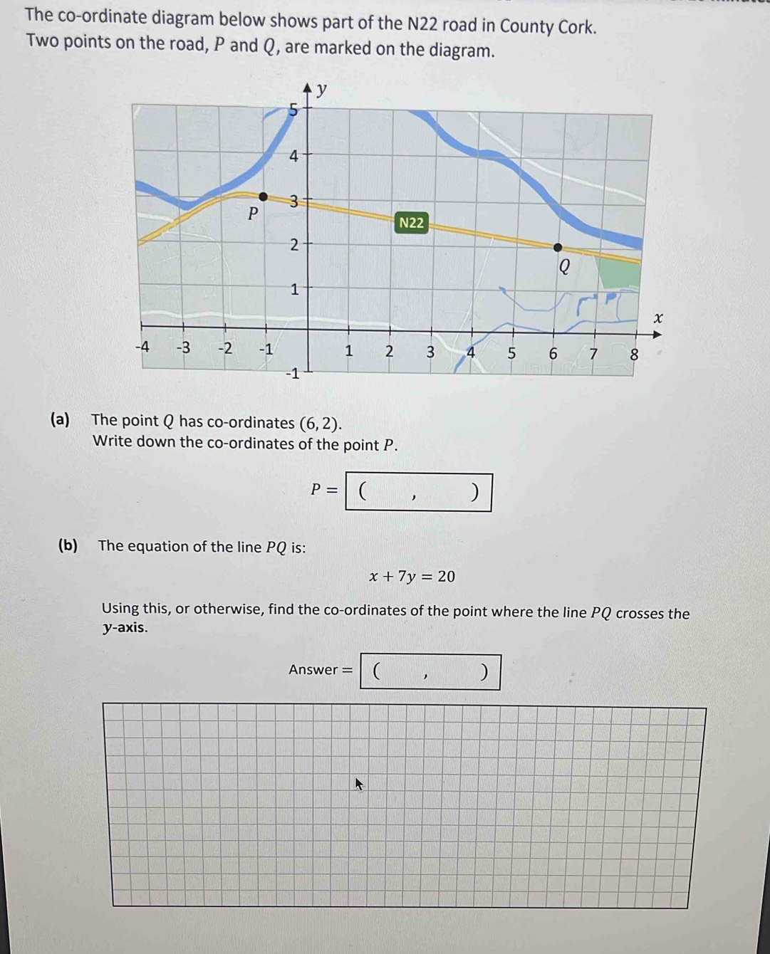 The co-ordinate diagram below shows part of the N22 road in County Cork. 
Two points on the road, P and Q, are marked on the diagram. 
(a) The point Q has co-ordinates (6,2). 
Write down the co-ordinates of the point P.
P=(,)
(b) The equation of the line PQ is:
x+7y=20
Using this, or otherwise, find the co-ordinates of the point where the line PQ crosses the 
y-axis. 
Answer = (,)