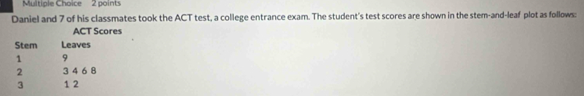 Daniel and 7 of his classmates took the ACT test, a college entrance exam. The student's test scores are shown in the stem-and-leaf plot as follows: 
ACT Scores 
Stem Leaves
1 9
2 3 4 6 8
3 1 2