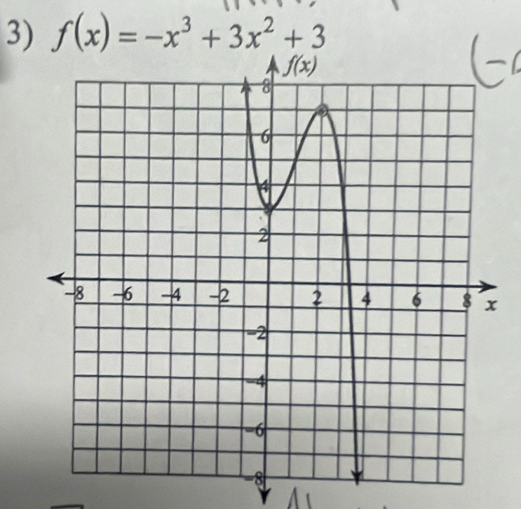 f(x)=-x^3+3x^2+3