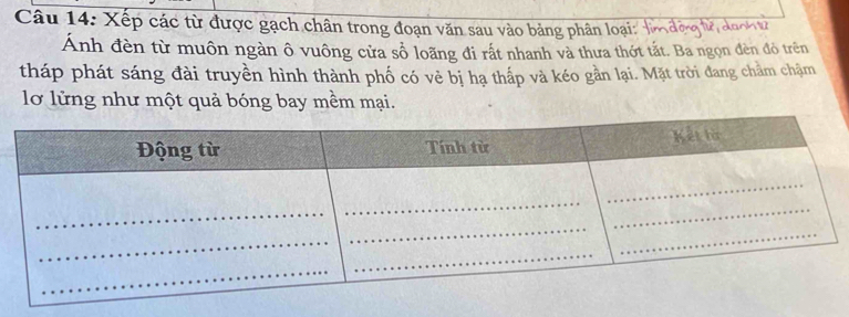 Xếp các từ được gạch chân trong đoạn văn sau vào bảng phân loại: ờ độg lử đượ 
Ảnh đèn từ muôn ngàn ô vuông cửa số loãng đi rất nhanh và thưa thớt tắt. Ba ngọn đèn đỏ trên 
tháp phát sáng đài truyền hình thành phố có vẻ bị hạ thấp và kéo gần lại. Mặt trời đang chảm chậm 
lơ lửng như một quả bóng bay mềm mại.