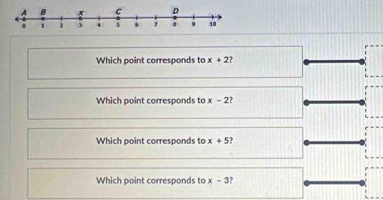 Which point corresponds to x+2 ? 
Which point corresponds to x-2 ? 
Which point corresponds to x+5 ? 
Which point corresponds to x-3 ?