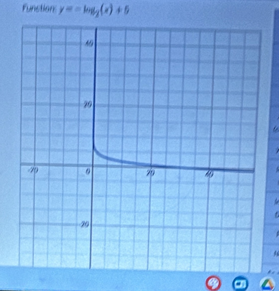 Funstion y=-log _2(x)+5
4