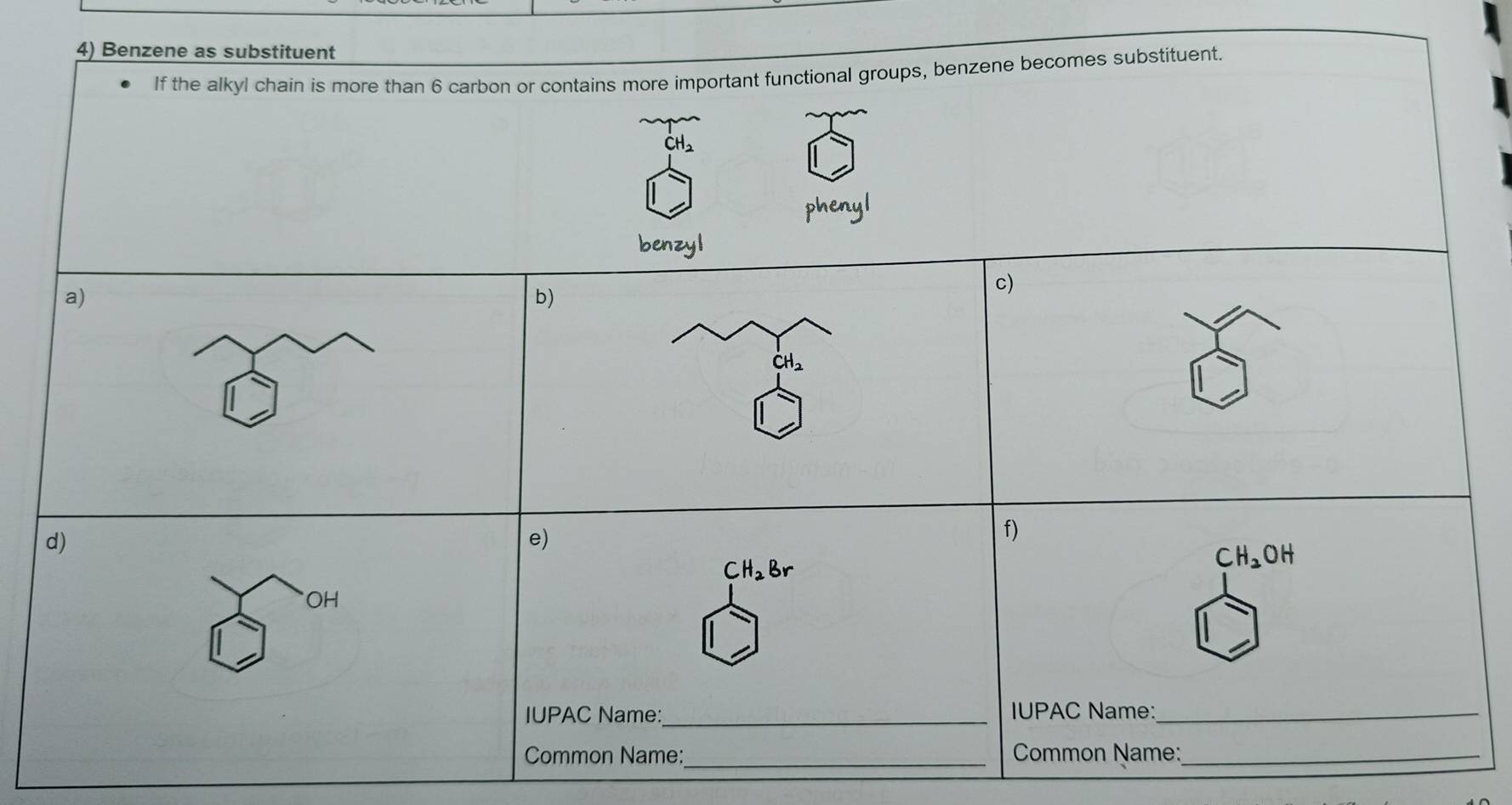 Benzene as substituent 
If the alkyl chain is more than 6 carbon or contains more important functional groups, benzene becomes substituent.
CH_2
phenyl 
benzyl 
c) 
a) 
b) 
d) 
e) 
f)
CH_2Br
CH_2OH
OH
IUPAC Name:_ IUPAC Name:_ 
Common Name:_ Common Name:_