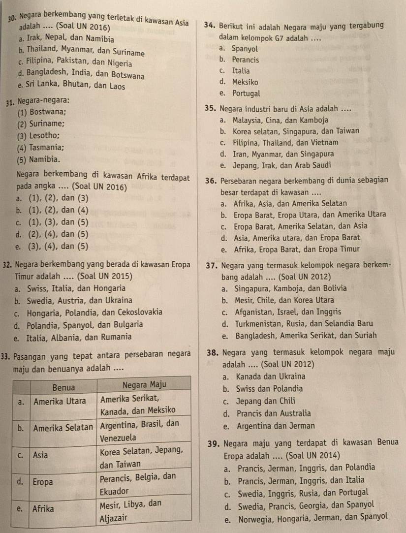 Negara berkembang yang terletak di kawasan Asia 34. Berikut ini adalah Negara maju yang tergabung
adalah .... (Soal UN 2016)
a. Irak, Nepal, dan Namibia dalam kelompok G7 adalah ....
a. Spanyol
b. Thailand, Myanmar, dan Suriname b. Perancis
c. Filipina, Pakistan, dan Nigeria
c. Italia
d. Bangladesh, India, dan Botswana d. Meksiko
e. Sri Lanka, Bhutan, dan Laos
e. Portugal
31. Negara-negara:
(1) Bostwana; 35. Negara industri baru di Asia adalah ....
(2) Suriname; a. Malaysia, Cina, dan Kamboja
(3) Lesotho; b. Korea selatan, Singapura, dan Taiwan
(4) Tasmania; c. Filipina, Thailand, dan Vietnam
d. Iran, Myanmar, dan Singapura
(5) Namibia.
e. Jepang, Irak, dan Arab Saudi
Negara berkembang di kawasan Afrika terdapat 36. Persebaran negara berkembang di dunia sebagian
pada angka .... (Soal UN 2016)
besar terdapat di kawasan ....
a. (1), (2), dan (3)
b. (1), (2), dan (4) a. Afrika, Asia, dan Amerika Selatan
c. (1), (3), dan (5) b. Eropa Barat, Eropa Utara, dan Amerika Utara
c. Eropa Barat, Amerika Selatan, dan Asia
d. (2), (4), dan (5) d. Asia, Amerika utara, dan Eropa Barat
e. (3), (4), dan (5) e. Afrika, Eropa Barat, dan Eropa Timur
32. Negara berkembang yang berada di kawasan Eropa 37. Negara yang termasuk kelompok negara berkem-
Timur adalah .... (Soal UN 2015) bang adalah .... (Soal UN 2012)
a. Swiss, Italia, dan Hongaria a. Singapura, Kamboja, dan Bolivia
b. Swedia, Austria, dan Ukraina b. Mesir, Chile, dan Korea Utara
c. Hongaria, Polandia, dan Cekoslovakia c. Afganistan, Israel, dan Inggris
d. Polandia, Spanyol, dan Bulgaria d. Turkmenistan, Rusia, dan Selandia Baru
e. Italia, Albania, dan Rumania e. Bangladesh, Amerika Serikat, dan Suriah
33. Pasangan yang tepat antara persebaran negara 38. Negara yang termasuk kelompok negara maju
maju dan benuanya adalah .... adalah .... (Soal UN 2012)
a. Kanada dan Ukraina
b. Swiss dan Polandia
c. Jepang dan Chili
d. Prancis dan Australia
e. Argentina dan Jerman
9. Negara maju yang terdapat di kawasan Benua
Eropa adalah .... (Soal UN 2014)
a. Prancis, Jerman, Inggris, dan Polandia
b. Prancis, Jerman, Inggris, dan Italia
c. Swedia, Inggris, Rusia, dan Portugal
d. Swedia, Prancis, Georgia, dan Spanyol
e. Norwegia, Hongaria, Jerman, dan Spanyol