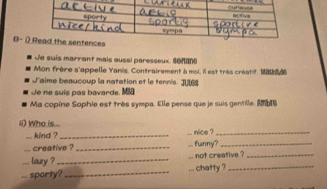 B- i) 
Je suis marrant mais aussi paresseux, senane 
Mon frère s'appelle Yanis. Contrairement à moi, il est très créatif. Mathilde 
J'aime beaucoup la natation et le tennis. Jule8 
Je ne suis pas bavarde. Mia 
Ma copine Sophie est très sympa. Elle pense que je suis gentille. Amb|B 
ii) Who is... 
... kind ?_ 
nice ?_ 
... creative ?_ 
funny?_ 
... lazy ? _not creative ?_ 
a 
... sporty? _... chatty ?_