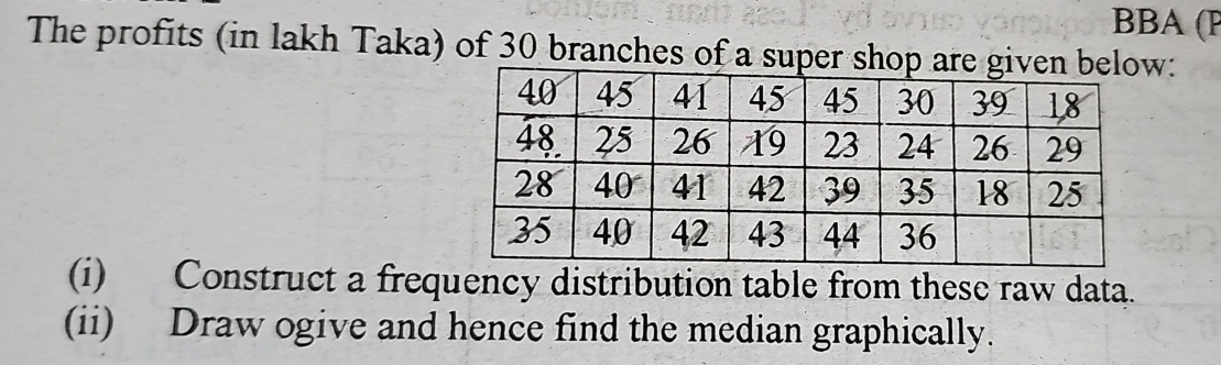 BBA (P 
The profits (in lakh Taka) of 30 branches of a super shw: 
(i) Construct a frequency distribution table from these raw data. 
(ii) Draw ogive and hence find the median graphically.