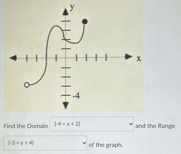 Find the Domain  -4 and the Range
 -3
of the graph.