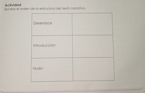 Actividad 
Escribe el orden de la estructura del texto narrativo,