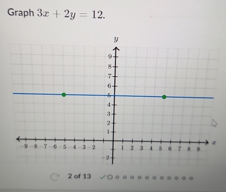 Graph 3x+2y=12. 
2 of 13