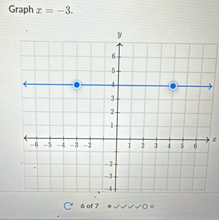 Graph x=-3.
x
6 of 7