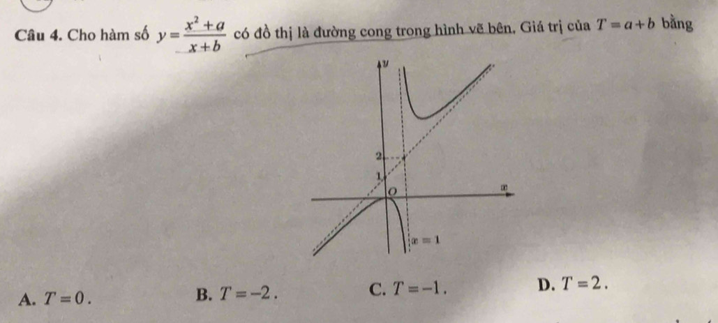 Cho hàm số y= (x^2+a)/x+b  có đồ thị là đường cong trong hình vẽ bên, Giá trị của T=a+b bằng
A. T=0. B. T=-2. C. T=-1. D. T=2.