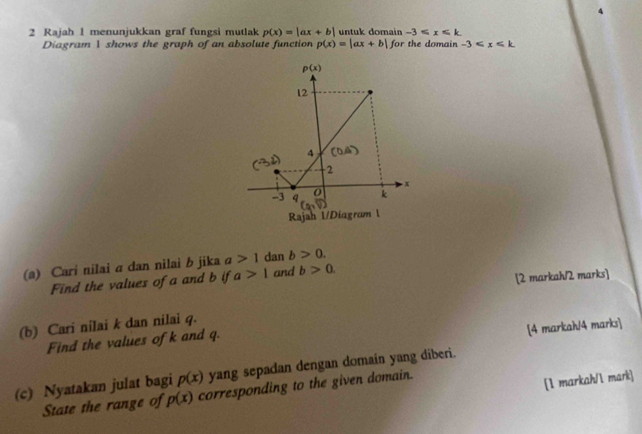 Rajah 1 menunjukkan graf fungsi mutlak p(x)=|ax+b| untuk domain -3≤slant x≤slant k.
Diagram shows the graph of an absolute function p(x)=|ax+b| for the domain -3≤slant x≤slant k
Rajah 1/Diagrum 1
(a) Cari nilai a dan nilai b jika a>1 dan b>0.
Find the values of a and b if a>1 and b>0.
[2 markah/2 marks]
(b) Cari nilai k dan nilai q.
Find the values of k and q.
[4 markah/4 marks]
(c) Nyatakan julat bagi p(x) yang sepadan dengan domain yang diberi.
State the range of p(x) corresponding to the given domain.
[1 markah/ mark]