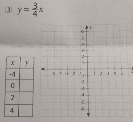 3 y= 3/4 x
x