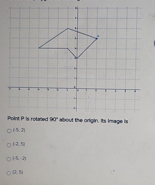 (-5,2)
(-2,5)
(-5,-2)
(2,5)