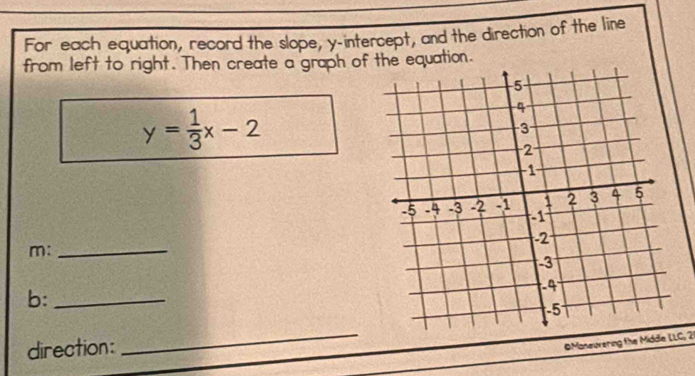 For each equation, record the slope, y-intercept, and the direction of the line 
from left to right. Then create a graph of the equation.
y= 1/3 x-2
m:_ 
b:_ 
direction: 
_ 
OManeuvering the Middla LLC, 2