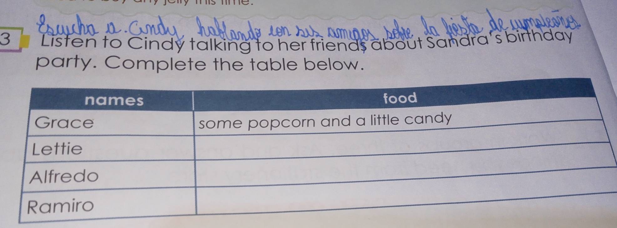 Listen to Cindy talking to her friends about Sandra's birthday 
party. Complete the table below.